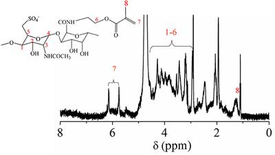 An Injectable Hyaluronic Acid-Based Composite Hydrogel by DA Click Chemistry With pH Sensitive Nanoparticle for Biomedical Application